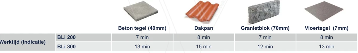 Husqvarna K535i Accu Doorslijper + Blad 10 Husqvarna K535i Accu Doorslijper + Blad - Afbeelding 8